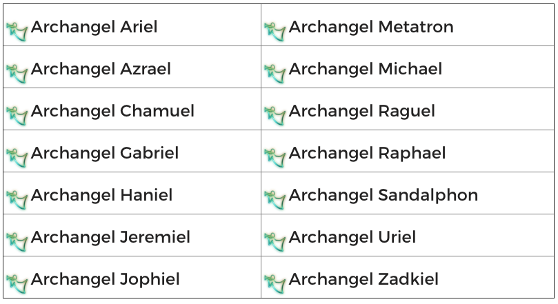 list of archangels