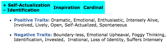 passion traits